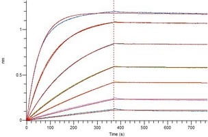 COVID-19 S-trimer Protein (Omicron, BA.2)