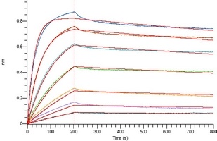 COVID-19 S-trimer Protein (Omicron, B.1.1.529)