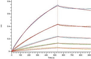 COVID-19 S-trimer Protein (Omicron, B.1.1.529)