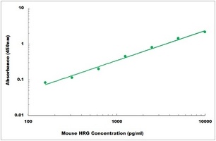 Mouse HRG ELISA Kit