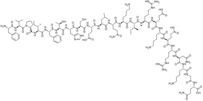 Motilin, Canine peptide