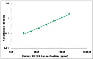 Human CD166 ELISA Kit