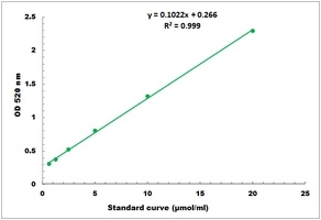 Aspartate Transaminase Assay Kit