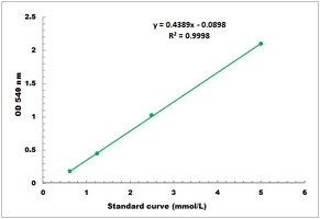 Trehalase Assay Kit