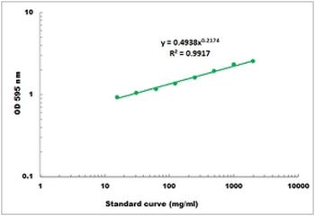 Bradford Protein Assay Kit