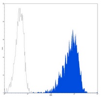 CD10 Mouse Monoclonal Antibody