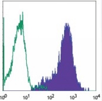 CD105 Mouse Monoclonal Antibody