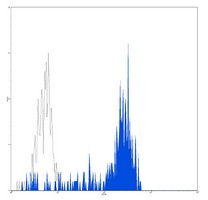 CD14 Mouse Monoclonal Antibody
