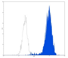 CD15 Mouse Monoclonal Antibody