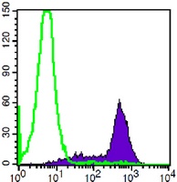 CD18 Mouse Monoclonal Antibody