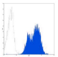 CD29 Mouse Monoclonal Antibody