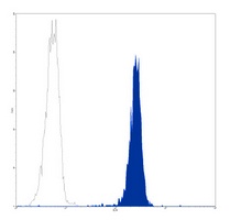 CD31 Mouse Monoclonal Antibody