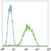CD326 Mouse Monoclonal Antibody