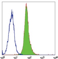 CD55 Mouse Monoclonal Antibody