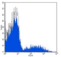 HLA-DR Mouse Monoclonal Antibody