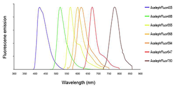 Mouse Anti-Goat IgG Antibody (AcalephFluor660)