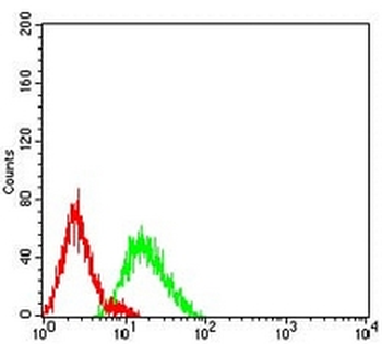 CD106 Mouse Monoclonal Antibody