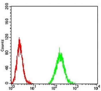 UHRF1 Mouse Monoclonal Antibody