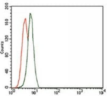 TRIP6 Mouse Monoclonal Antibody