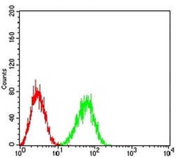 CD354 Mouse Monoclonal Antibody