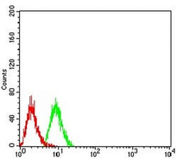TRAF2 Mouse Monoclonal Antibody