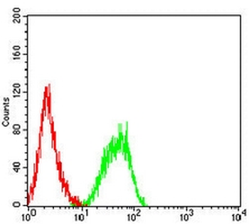 CD258 Mouse Monoclonal Antibody