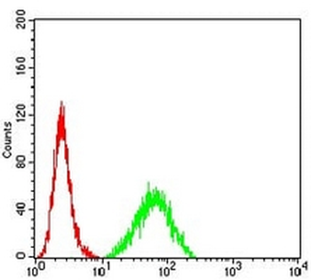 CD257 Mouse Monoclonal Antibody