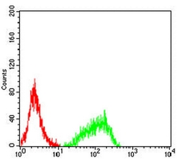 CD30 Mouse Monoclonal Antibody