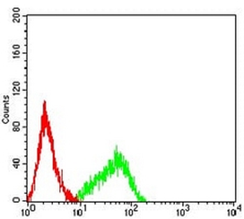 CD120b Mouse Monoclonal Antibody