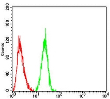 CD265 Mouse Monoclonal Antibody