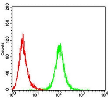 TACSTD2 Mouse Monoclonal Antibody