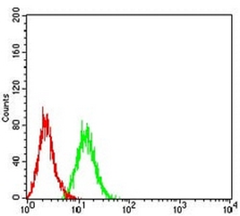 SOD2 Mouse Monoclonal Antibody