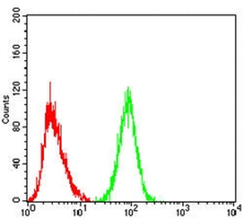 CD319 Mouse Monoclonal Antibody