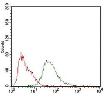 CD138 Mouse Monoclonal Antibody