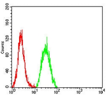 SALL4 Mouse Monoclonal Antibody