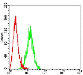 Prosaposin Mouse Monoclonal Antibody