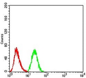 PRDM14 Mouse Monoclonal Antibody
