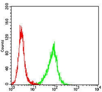 uPA Mouse Monoclonal Antibody