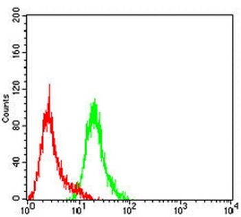 Progesterone Receptor Mouse Monoclonal Antibody