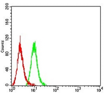 CD279 Mouse Monoclonal Antibody