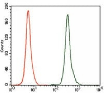 NR6A1 Mouse Monoclonal Antibody