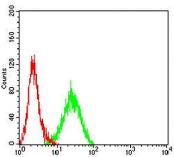 CD337 Mouse Monoclonal Antibody