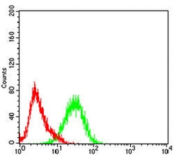 MUC13 Mouse Monoclonal Antibody