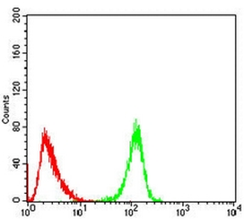 Metadherin Mouse Monoclonal Antibody