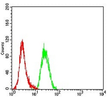 Mesothelin Mouse Monoclonal Antibody