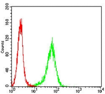 CD10 Mouse Monoclonal Antibody