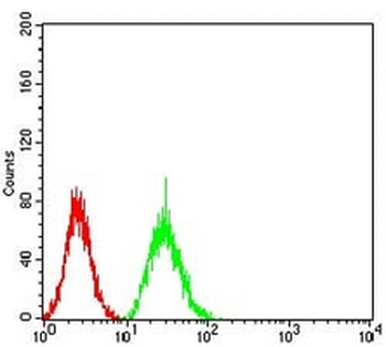 MITF Mouse Monoclonal Antibody