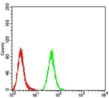 MIB1 Mouse Monoclonal Antibody