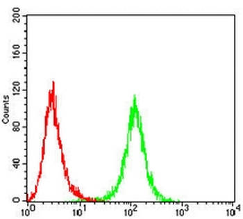 MERTK Mouse Monoclonal Antibody