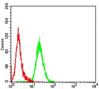 HPK1 Mouse Monoclonal Antibody
